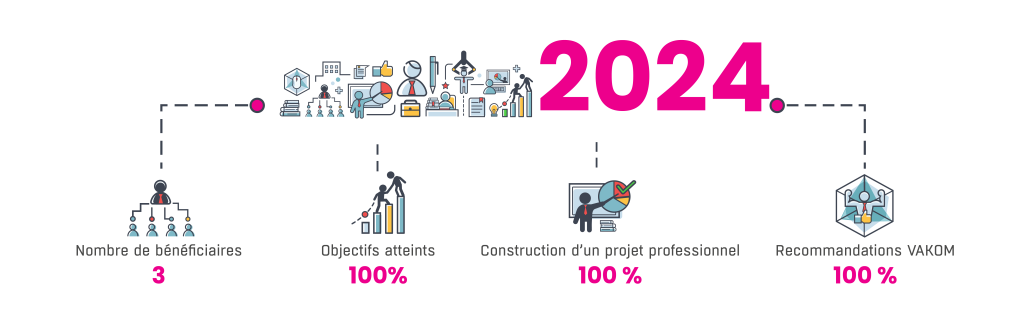 Chiffres bilans 2025 Vakom Melun Sénart