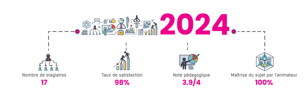 Chiffres formations VAKOM Rochefort 2025