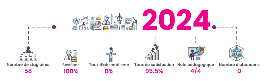 2025 Chiffres Formations VAKOM Troyes 2024