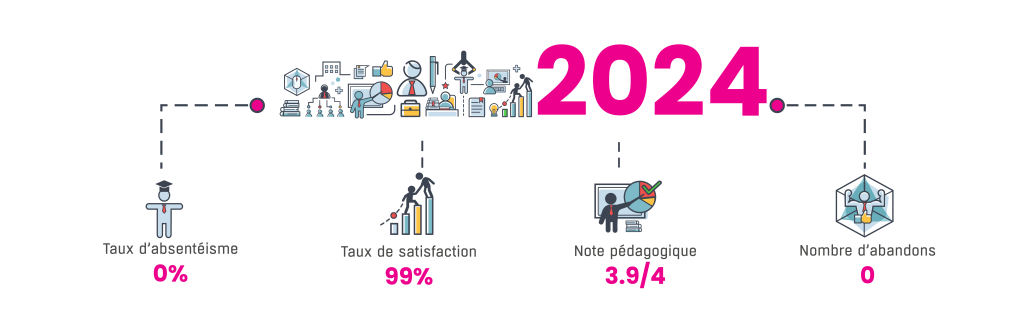 Chiffres Formations 2025 VAKOM Vakom à Tours