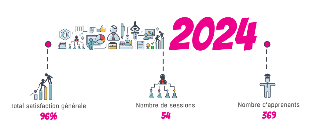 Indicateurs satisfaction VAKOM 2024