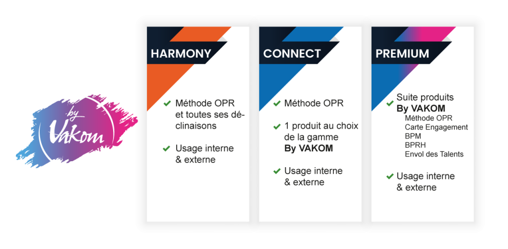 Déclinaison de l'offre de Solutions RH BY Vakom comprenant la Méthode OPR