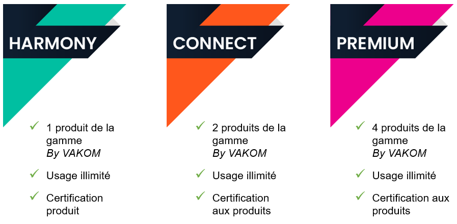 Déclinaison de l'offre de Solutions RH BY Vakom comprenant la Méthode OPR